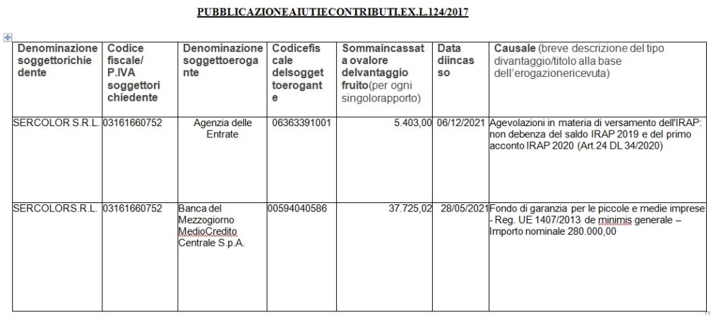 Pubblicazione-aiuti-e-contributi-EX.L.124_2017